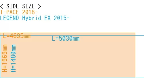 #I-PACE 2018- + LEGEND Hybrid EX 2015-